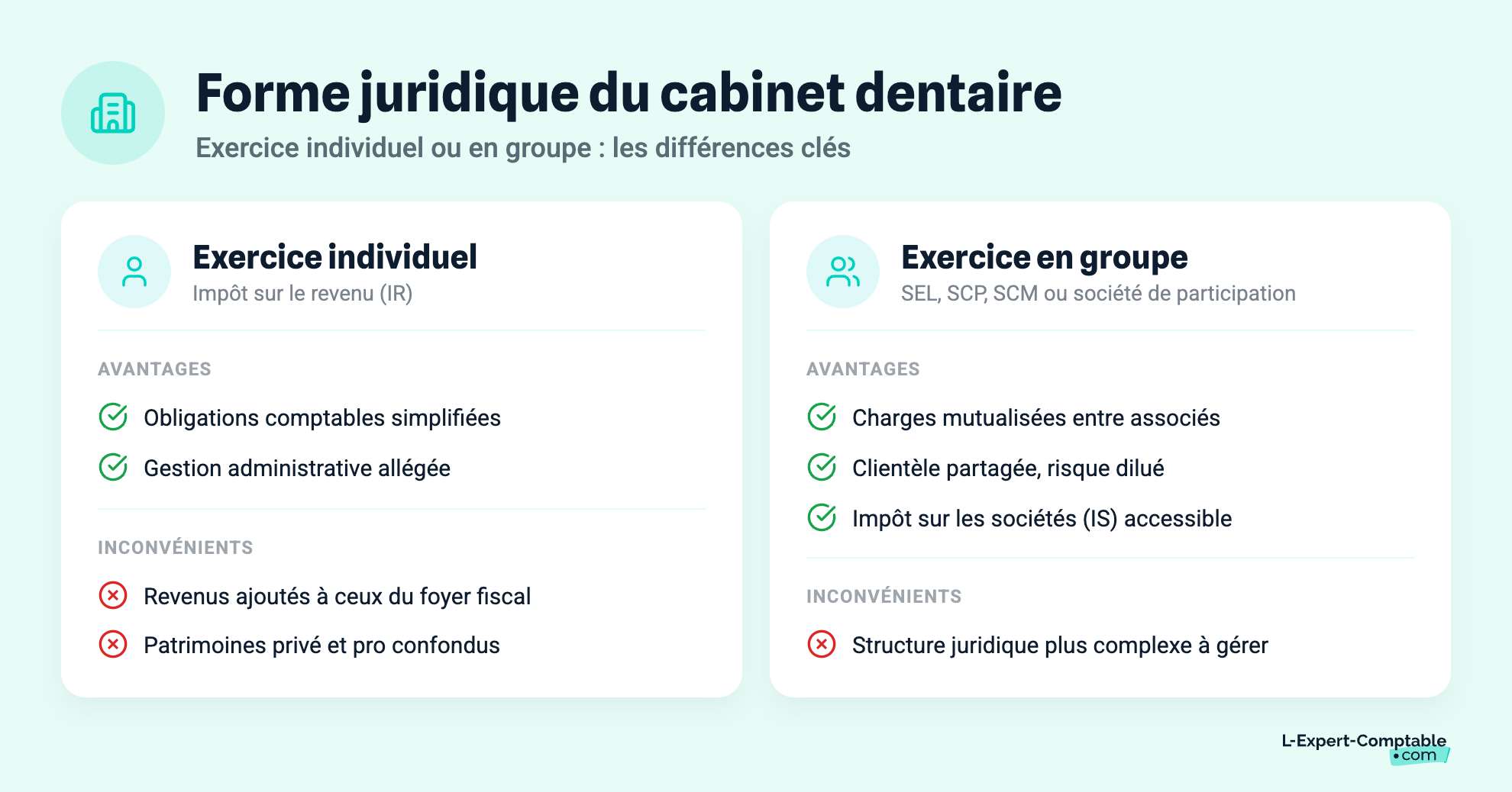 Forme juridique du cabinet dentaire